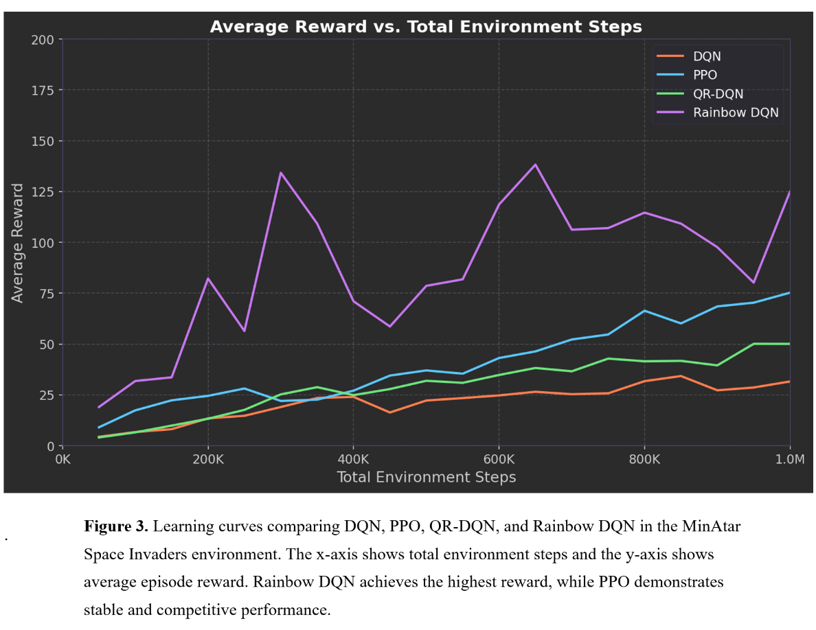Final performance comparison chart across all algorithms