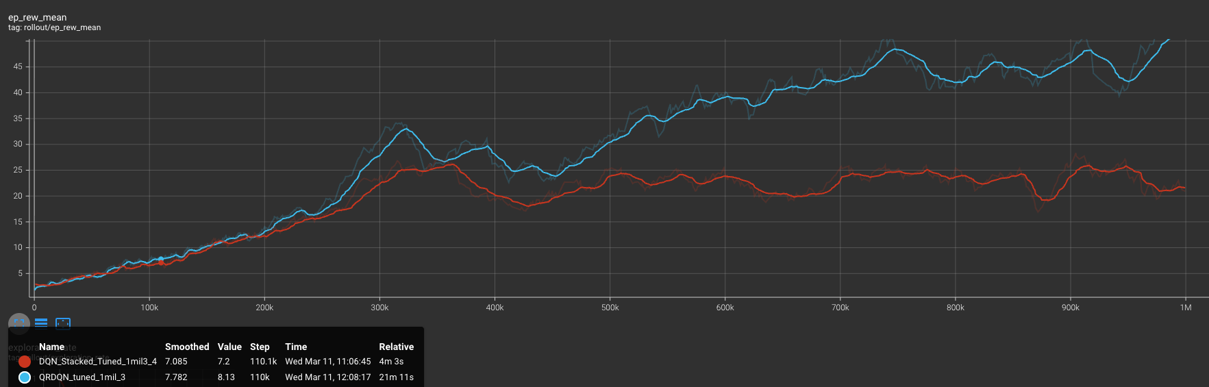 QRDQN ep_rew_mean plot