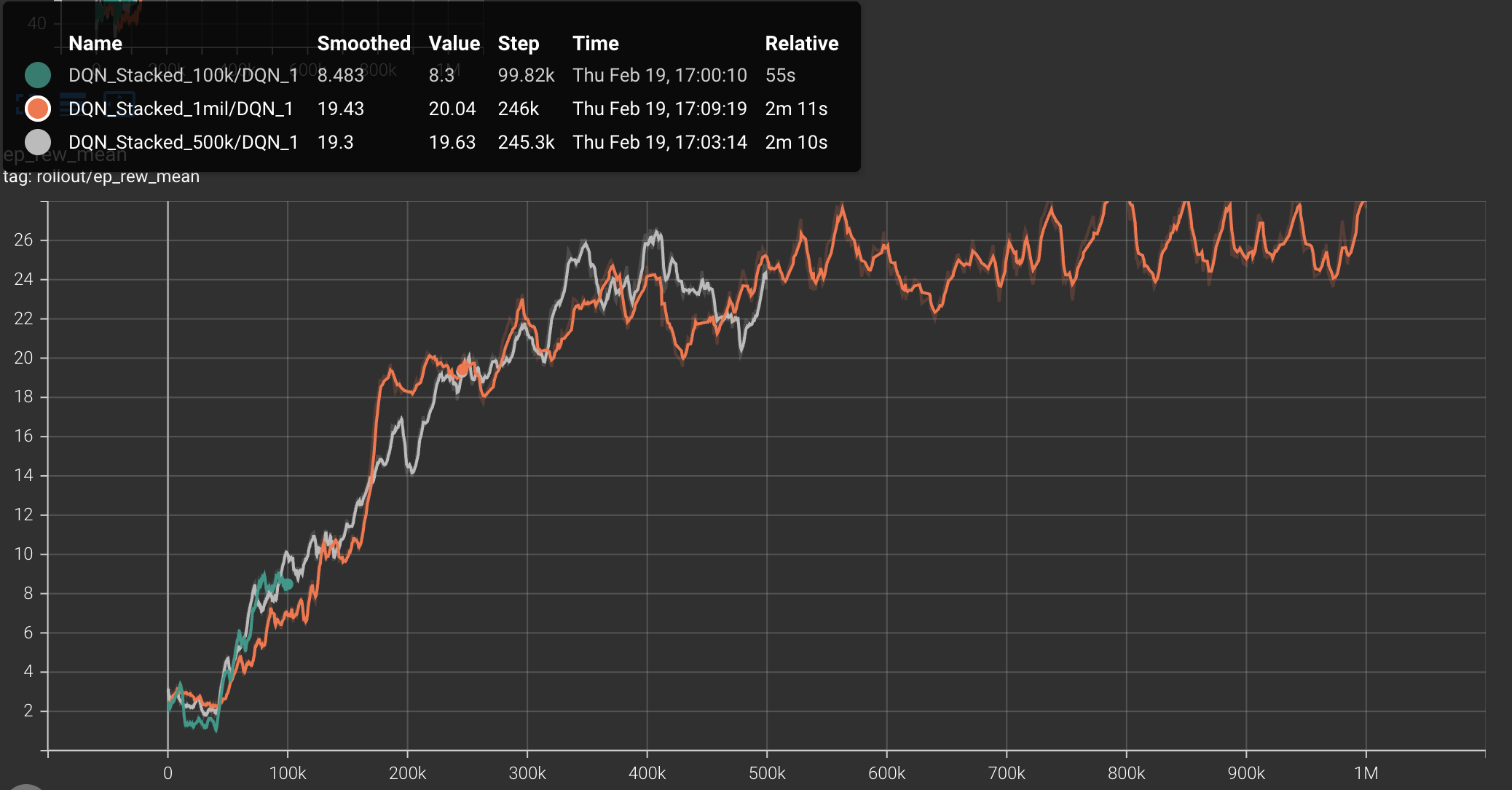 DQN ep_rew_mean plot