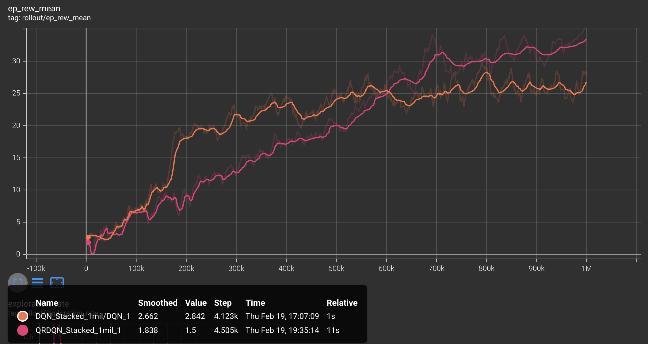 QRDQN ep_rew_mean plot
